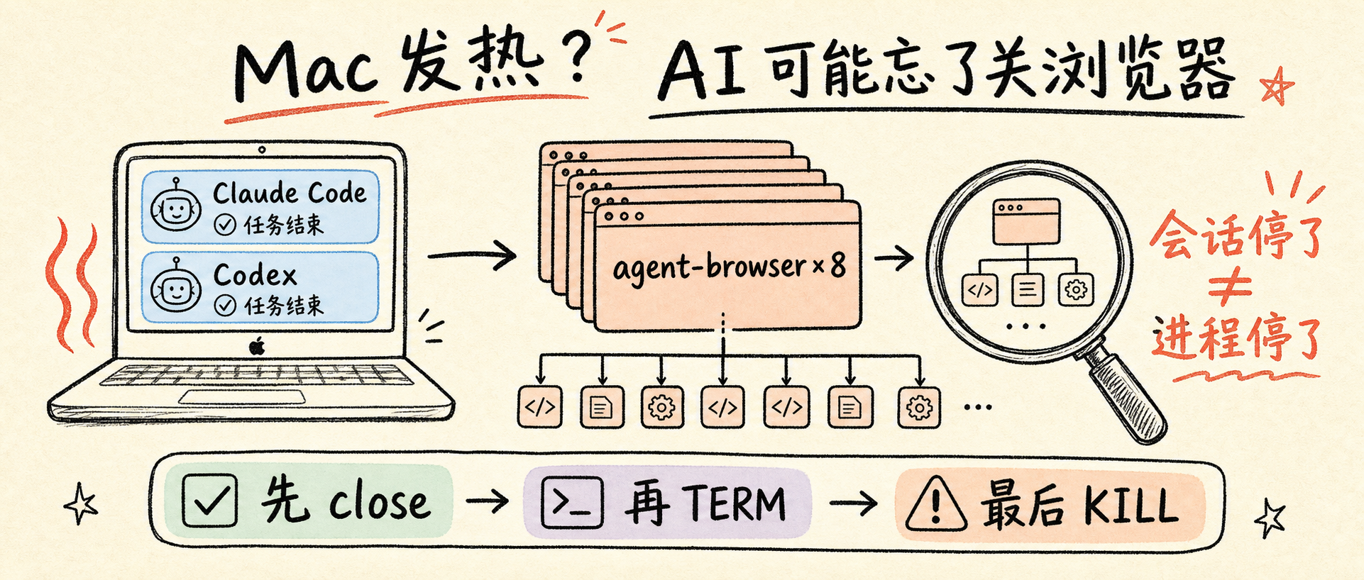Mac 发热?AI 可能忘了关浏览器
