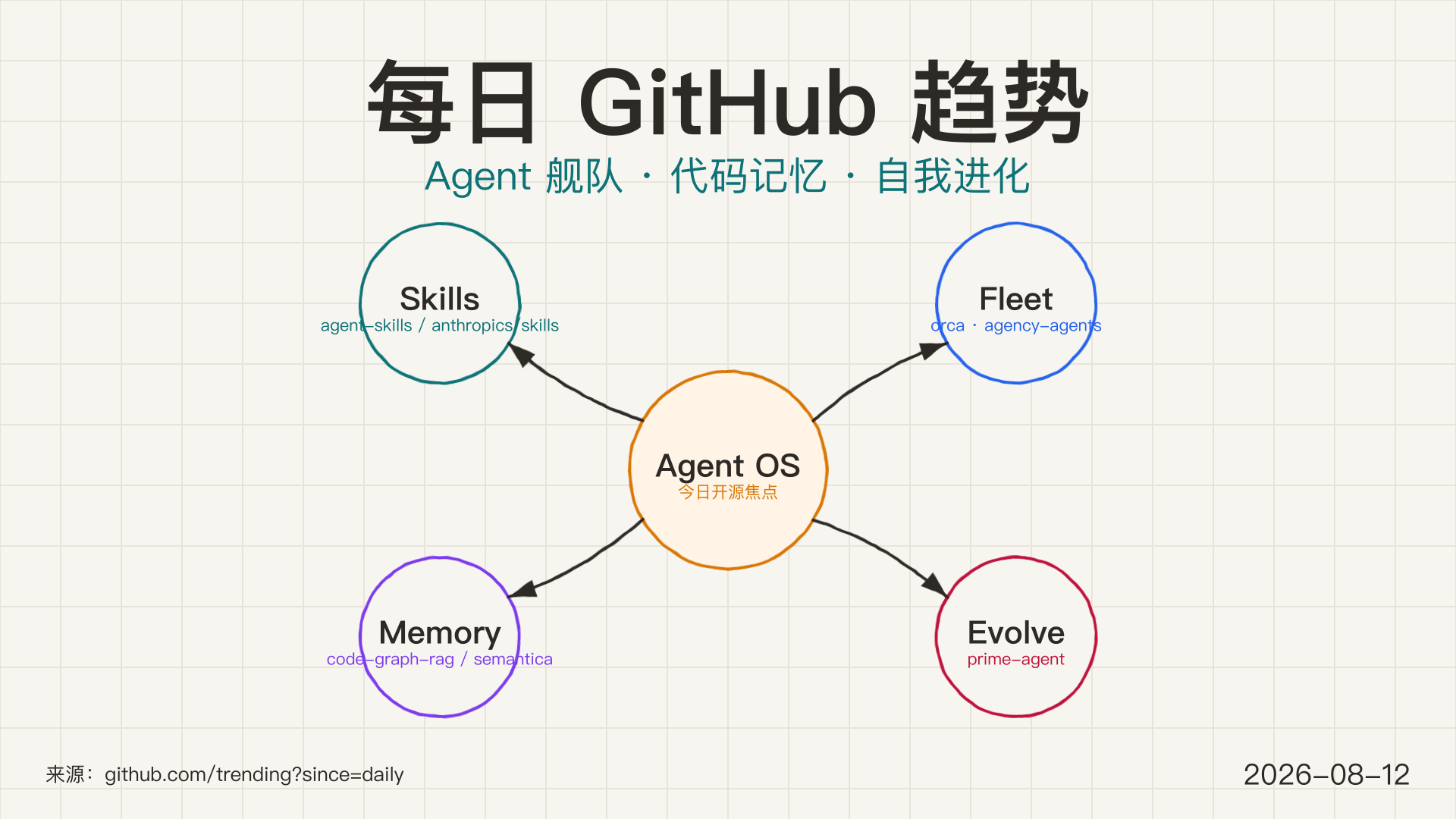 每日 GitHub 趋势 2026-08-12
