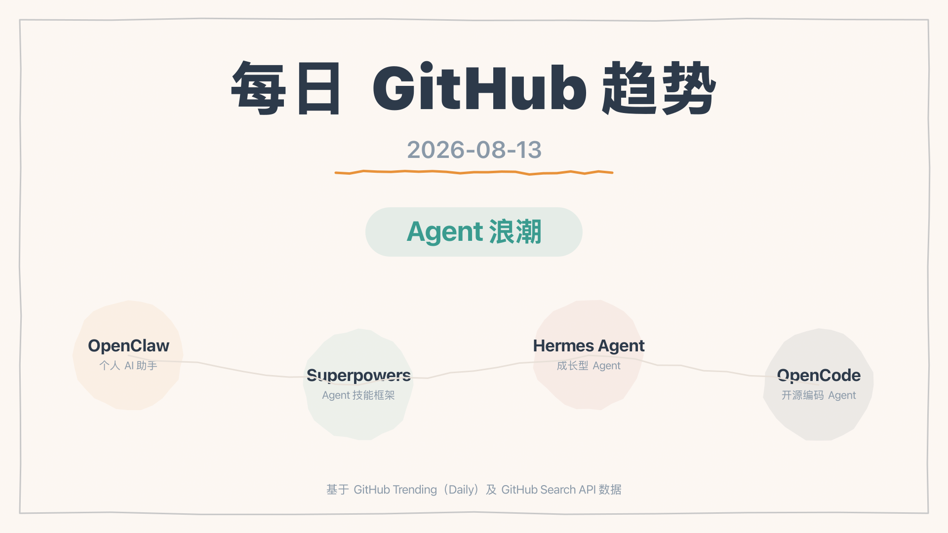 每日 GitHub 趋势 2026-08-13