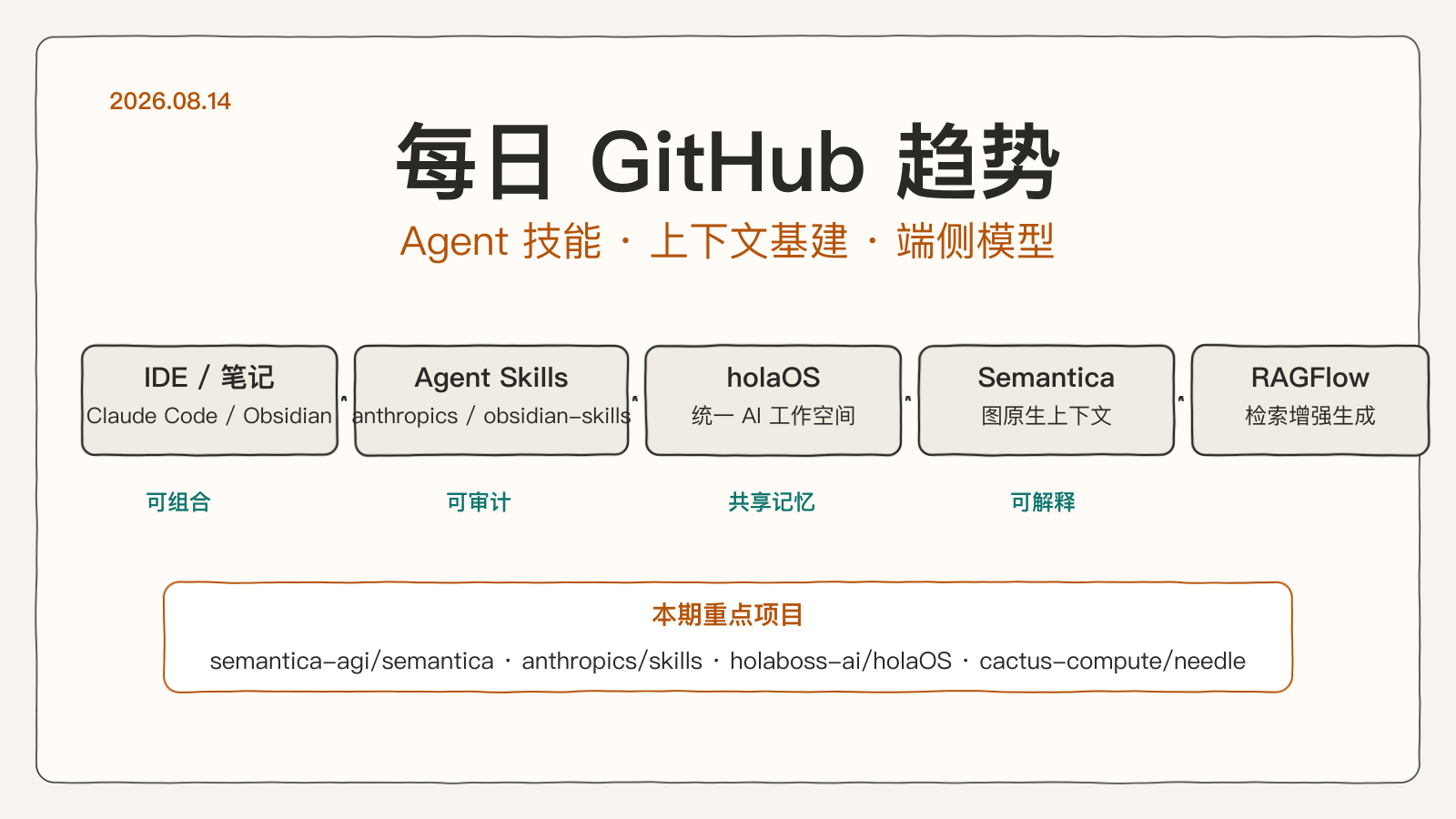 每日 GitHub 趋势 2026-08-14