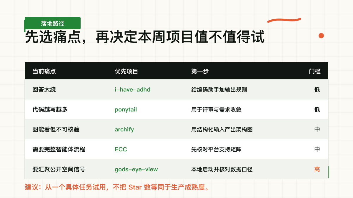 按痛点选择本周 TOP 5 项目的落地矩阵