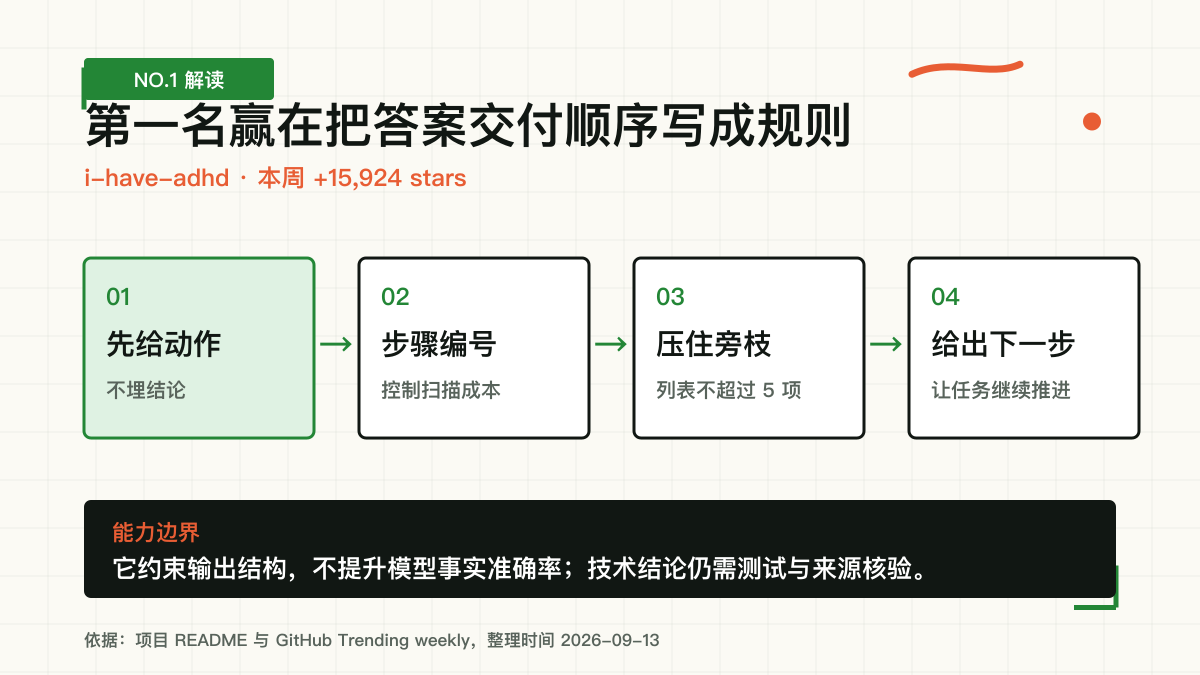 i-have-adhd 用四步规则约束答案交付顺序