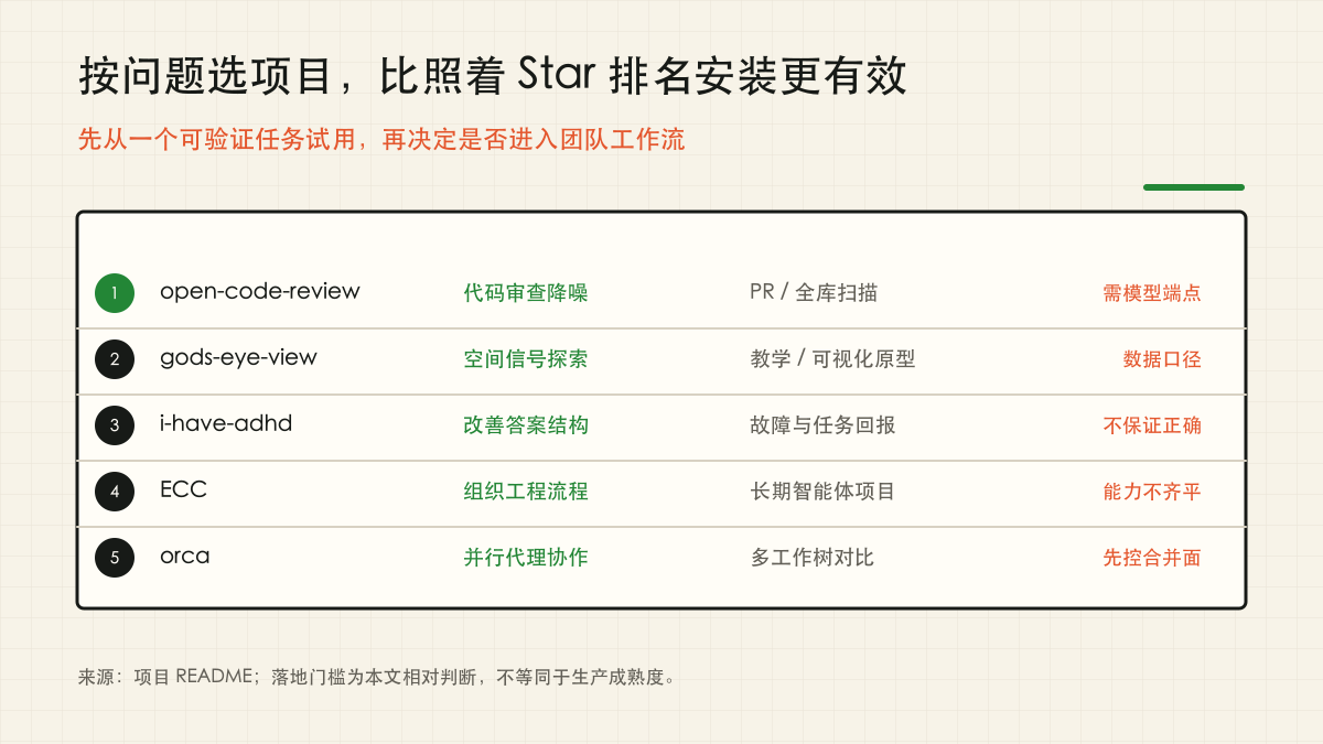 本周 TOP 5 按问题与落地场景选择的矩阵