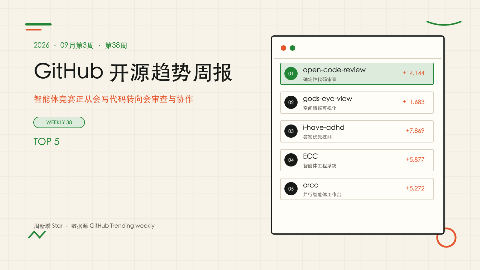 GitHub 开源趋势周报 2026-09-19 封面