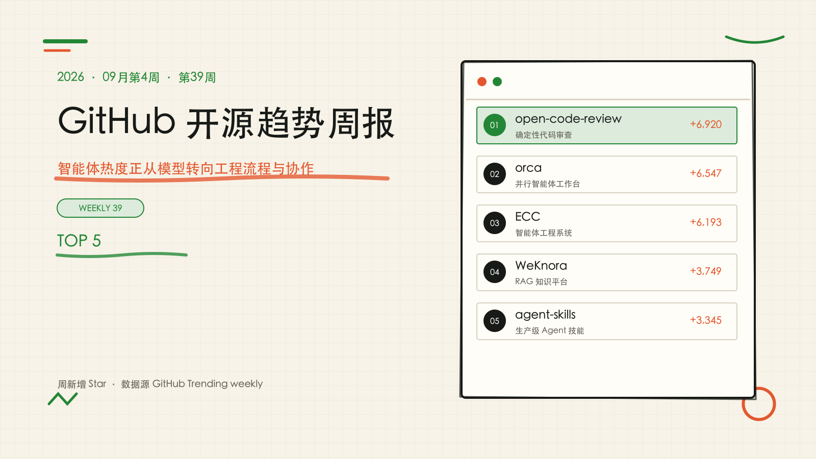 GitHub 开源趋势周报 2026-09-25 封面