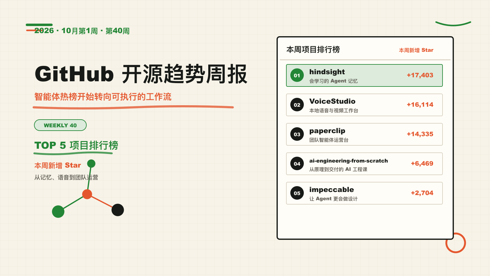 GitHub 开源趋势周报 2026-10-02